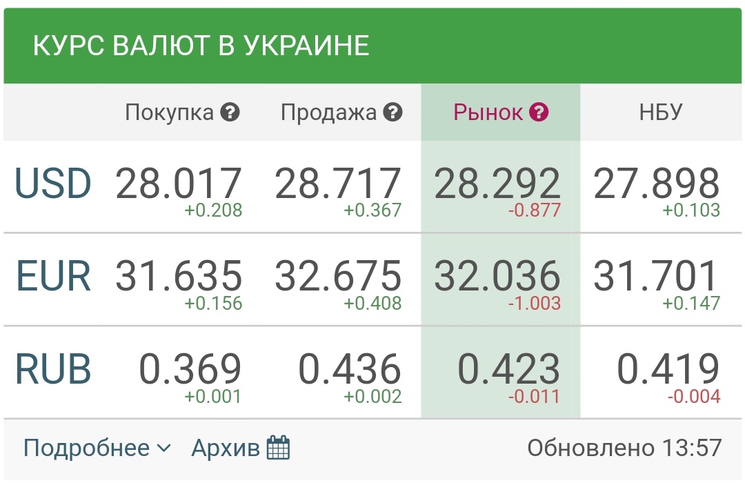 Курс доллара на сегодня схема